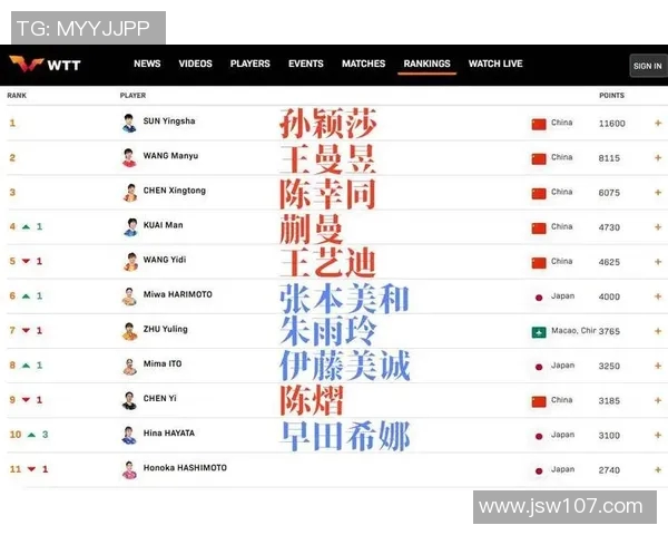 日本体育明星热度排行榜前十名揭晓谁是最受欢迎的运动员 日本体育明星热度排行榜前十名揭晓谁是最受欢迎的运动员