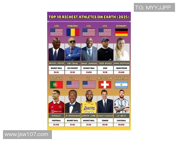 美国体育界顶尖明星排行榜揭晓谁将成为新的传奇运动员