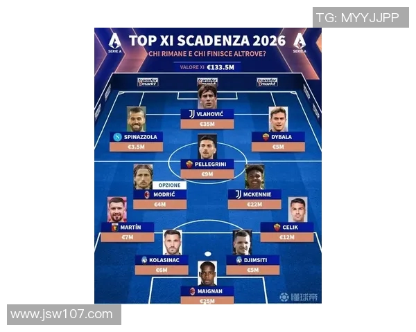 最新意甲足球明星排名揭晓谁将成为本赛季最佳球员引发热议 最新意甲足球明星排名揭晓谁将成为本赛季最佳球员引发热议